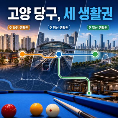 화정에서 일산까지, 고양 큐 타임 모음