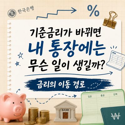 기준금리가 바뀌면 내 통장에는 무슨 일이 생길까? 금리의 이동 경로