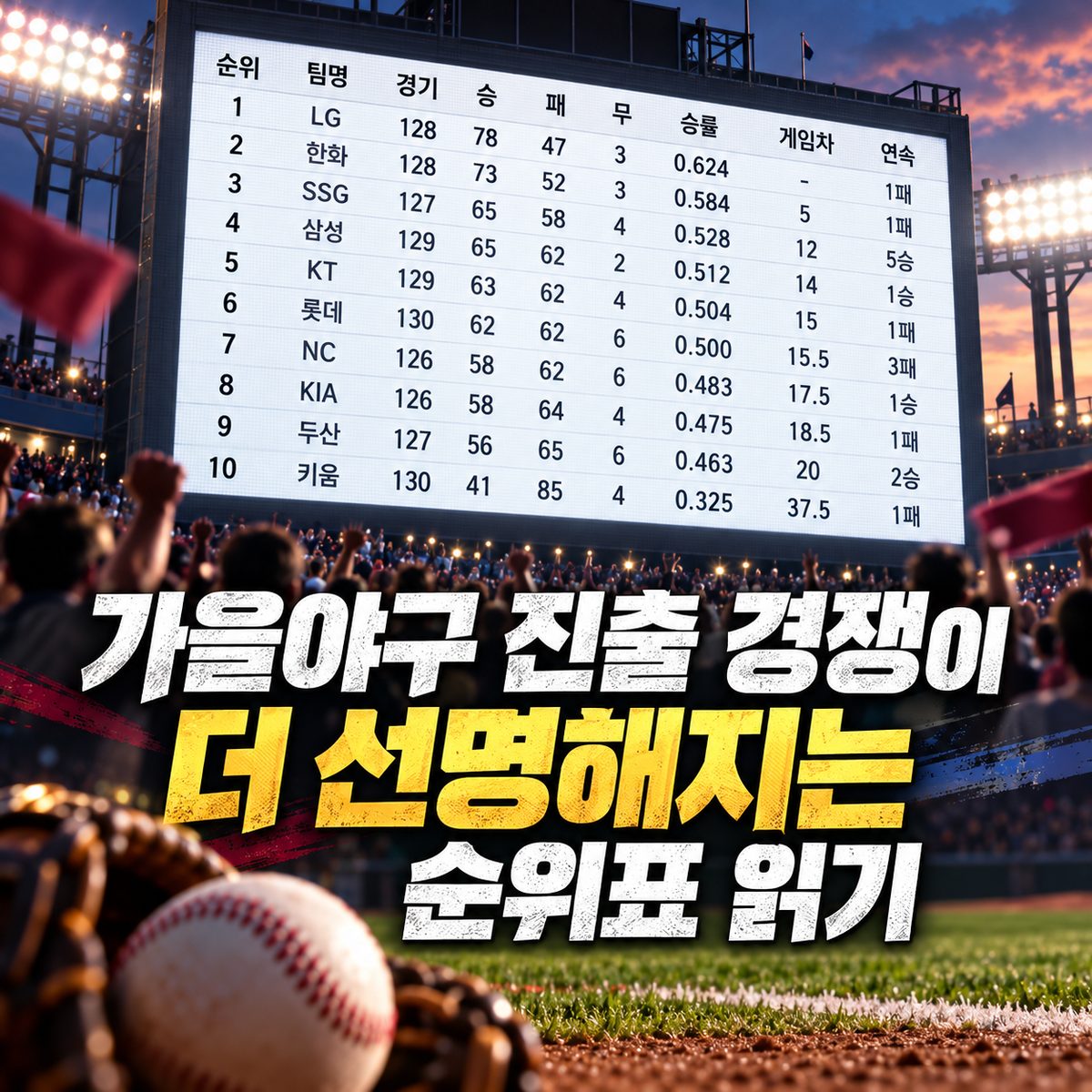가을야구 진출 경쟁이 더 선명해지는 순위표 읽기