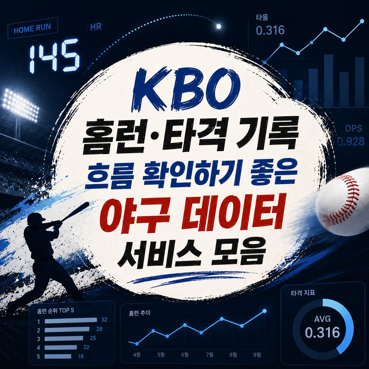KBOホームラン・打撃記録の流れを確認するのに最適な野球データサービスのまとめ