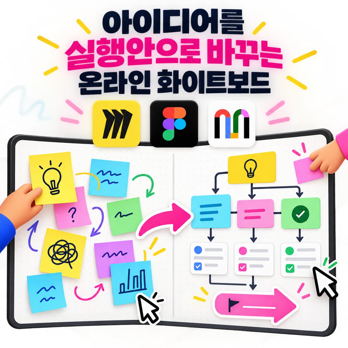 Online Whiteboard That Turns Ideas into Action Plans