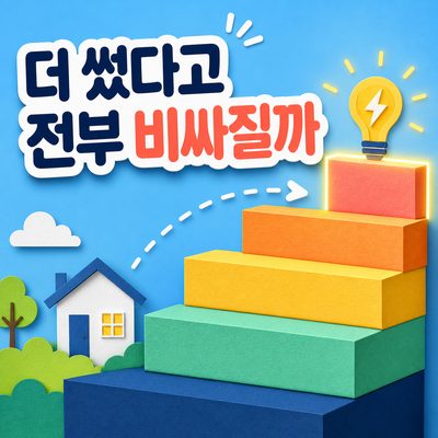 전기를 더 썼다고 모든 사용량 단가가 오르는 것은 아니다